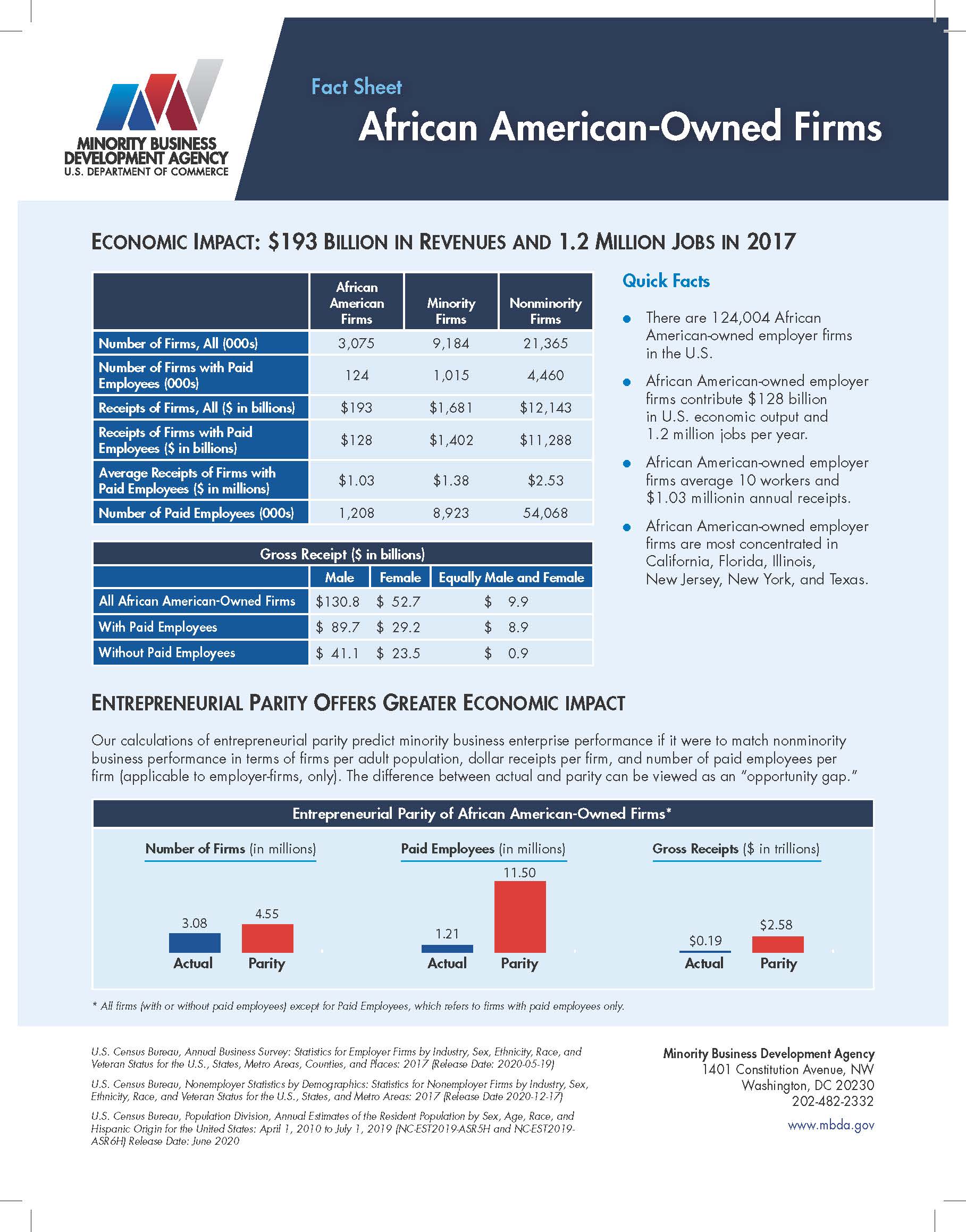 African American Firms