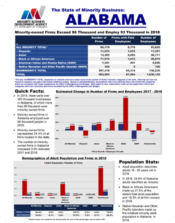 Alabama Fact Sheet Thumbnail