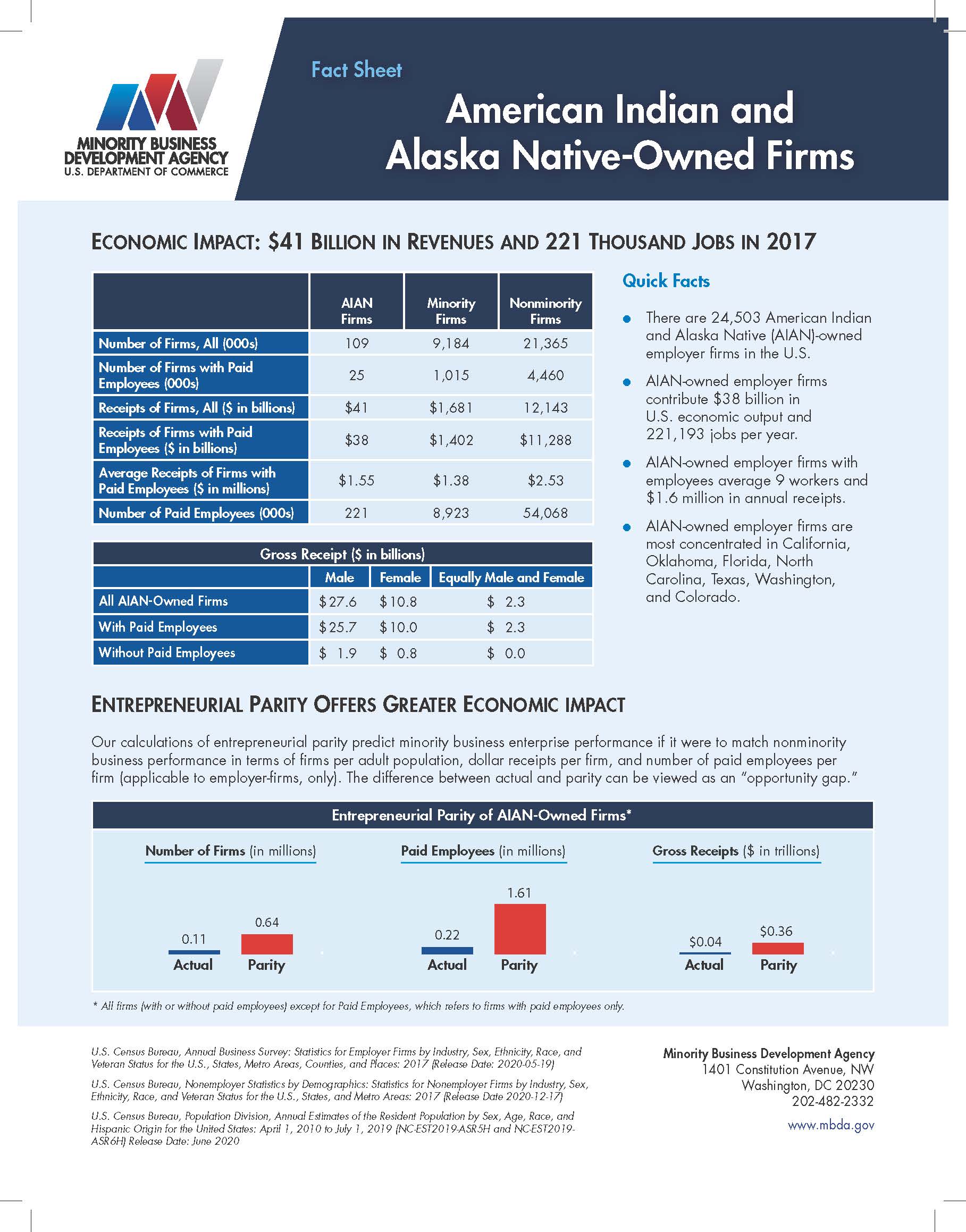 American Indian and Native American Firms