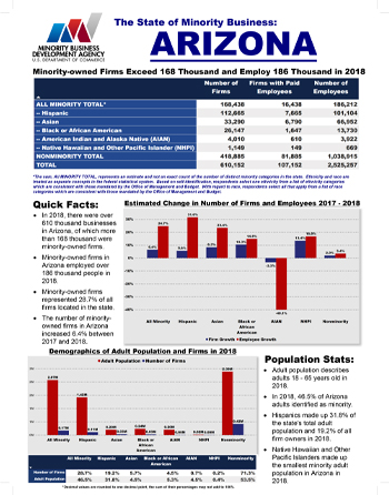 Arizona Fact Sheet Thumbnail