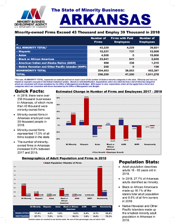 Arkansas Fact Sheet Thumbnail