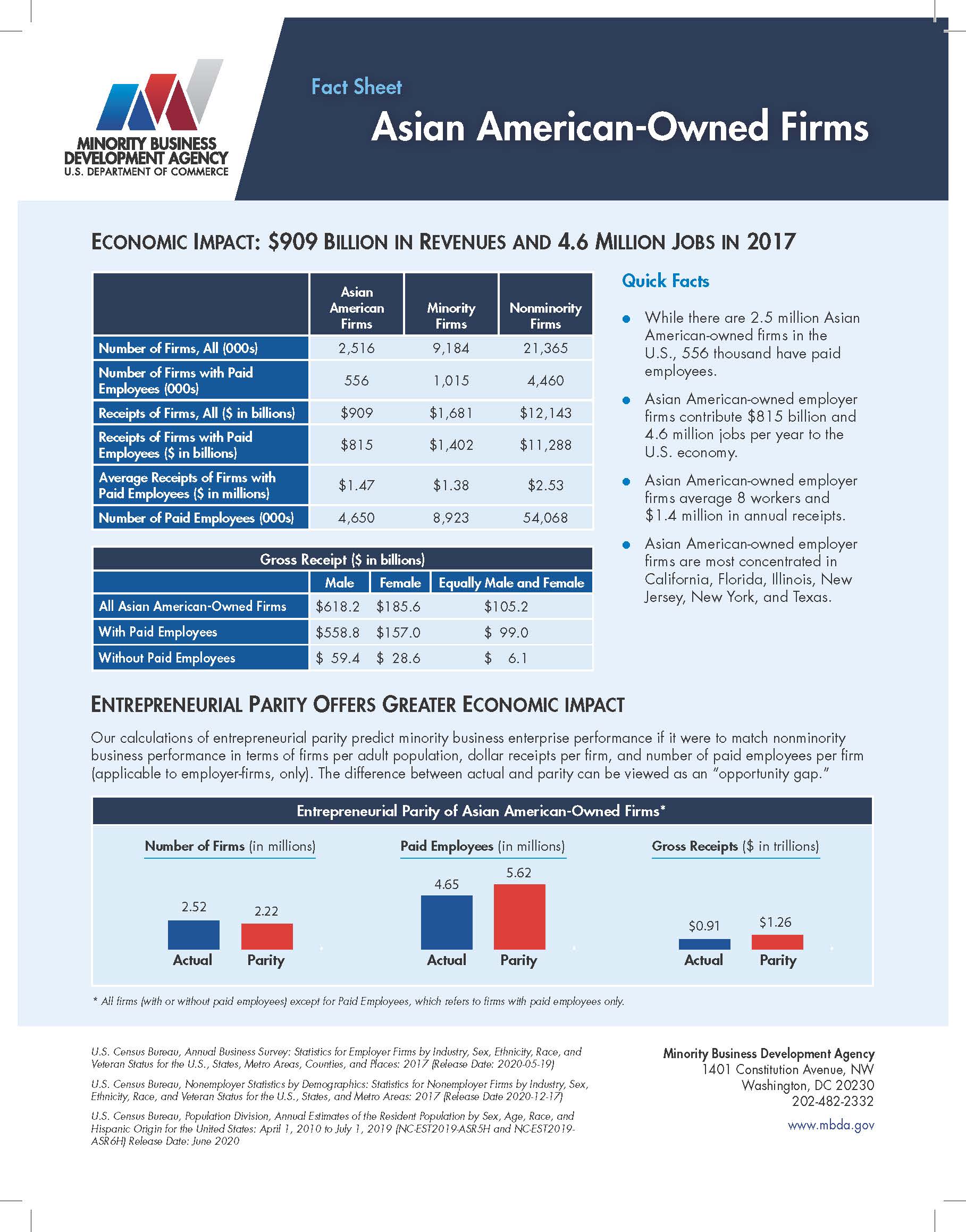 Asian American Firms