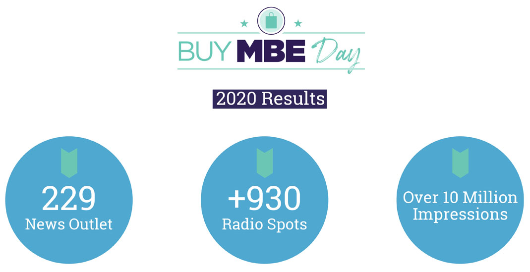 MBE 2020 results image