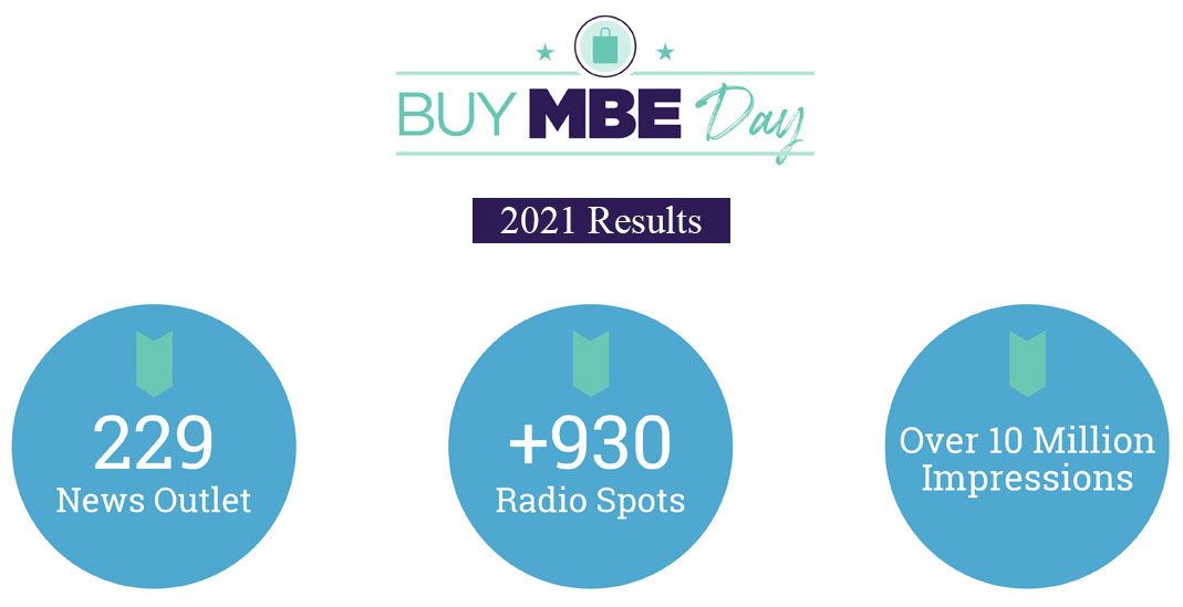 Buy MBE 2021 results