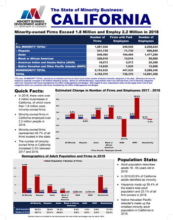 California Fact Sheet Thumbnail