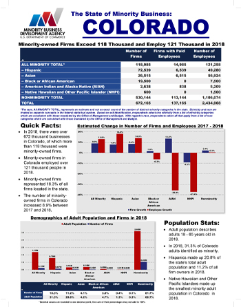 Colorado Fact Sheet Thumbnail