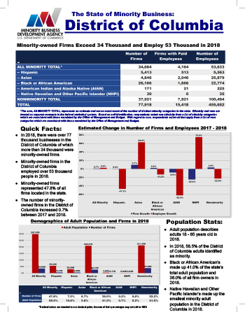 DofColumbia Fact Sheet Thumbnail