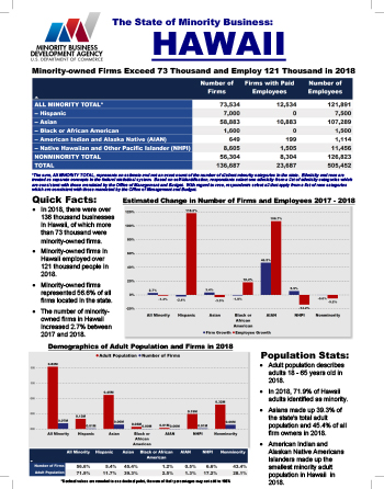 Hawaii Fact Sheet Thumbnail