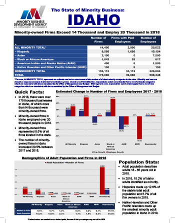 Idaho Fact Sheet Thumbnail