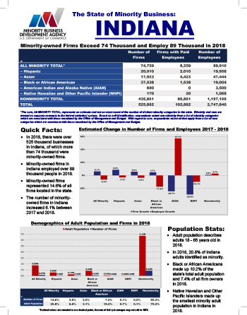 Indiana Fact Sheet Thumbnail