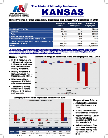 Kansas Fact Sheet Thumbnail