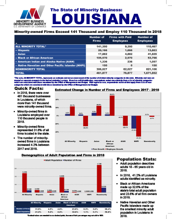 Louisiana Fact Sheet Thumbnail