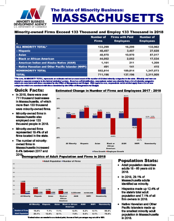 Massachusetts Fact Sheet Thumbnail