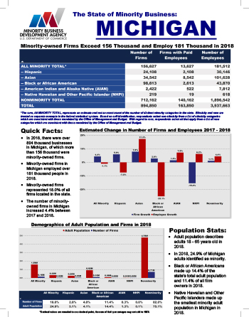 Michigan Fact Sheet Thumbnail