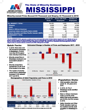 Mississippi Fact Sheet Thumbnail