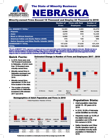 Nebraska Fact Sheet Thumbnail