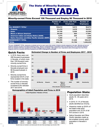 Nevada Fact Sheet Thumbnail