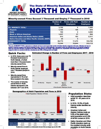 North Dakota Fact Sheet Thumbnail