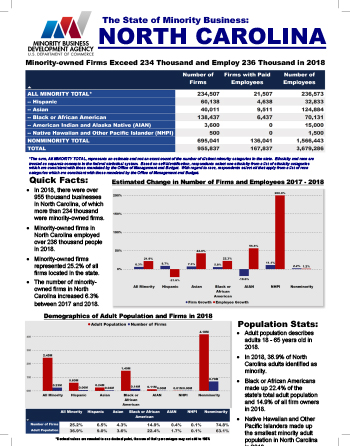 North Carolina Fact Sheet Thumbnail