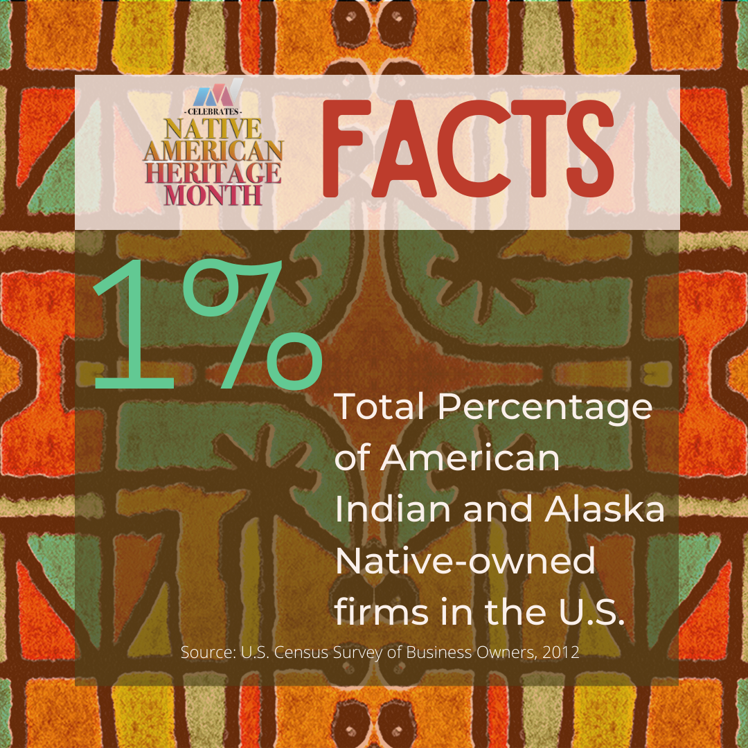 Native American Heritage Month Facts, 1% total percentage of American Indian and Alaska Native-owned firms in the US.