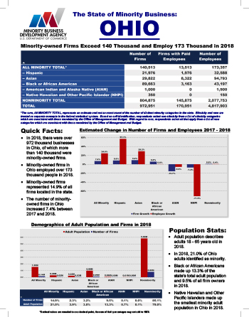 Ohio Fact Sheet Thumbnail