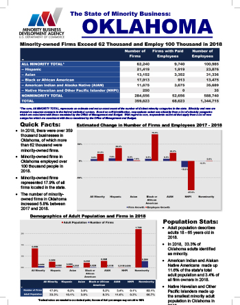 Oklahoma Fact Sheet Thumbnail