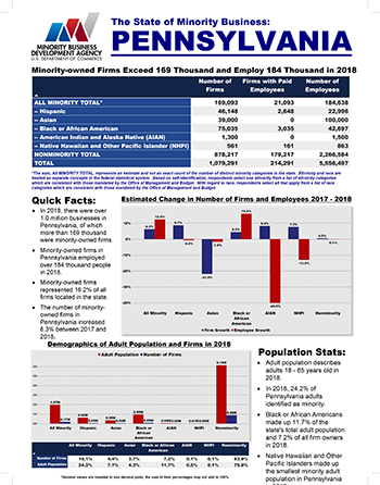 Pennsylvania Fact Sheet Thumbnail