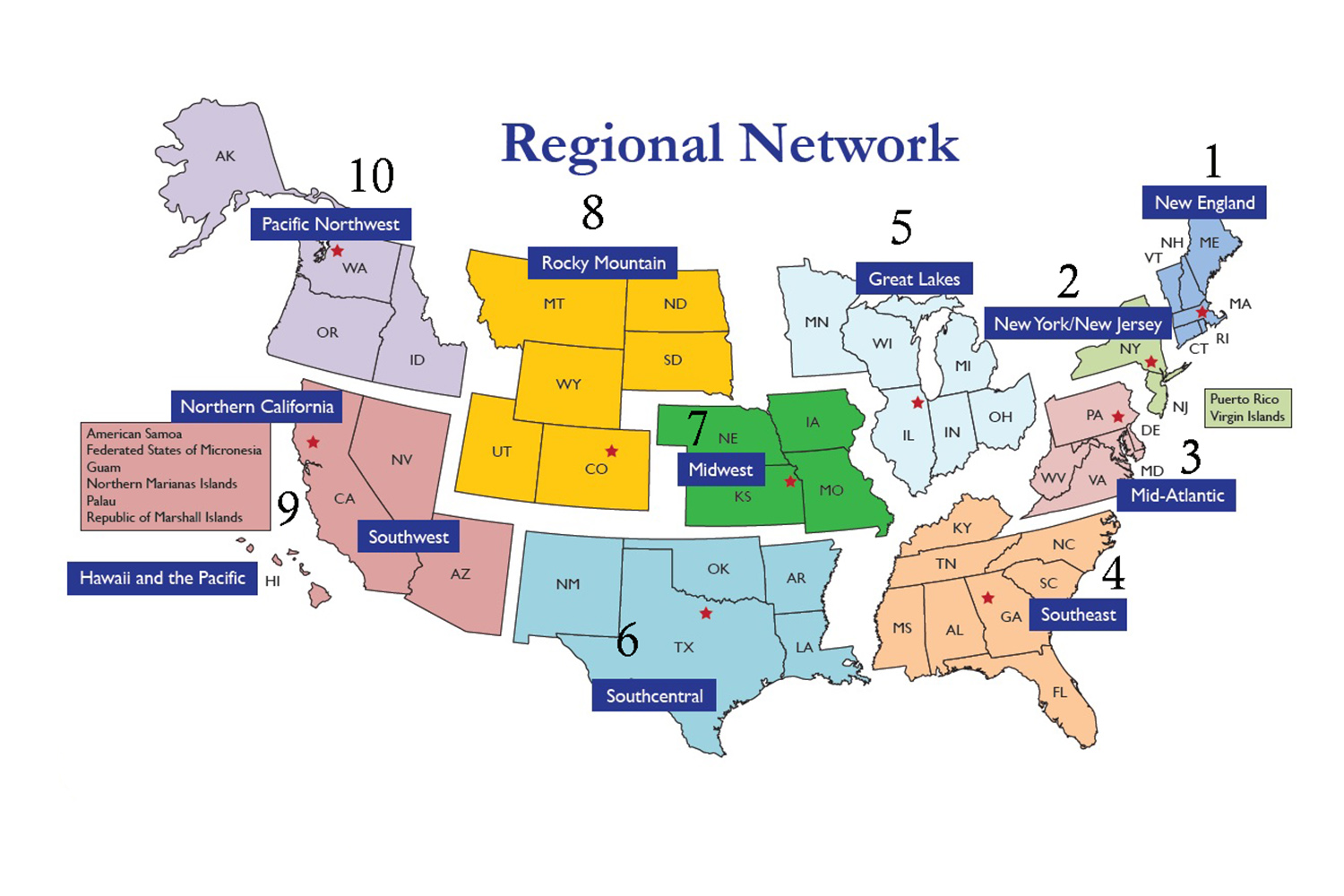 Regional Network