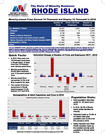 Rhode Island Fact Sheet Thumbnail