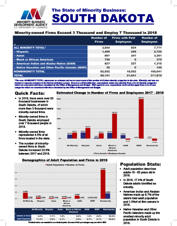 South Dakota Fact Sheet Thumbnail