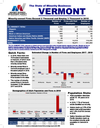 Vermont Fact Sheet Thumbnail