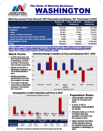 Washington Fact Sheet Thumbnail