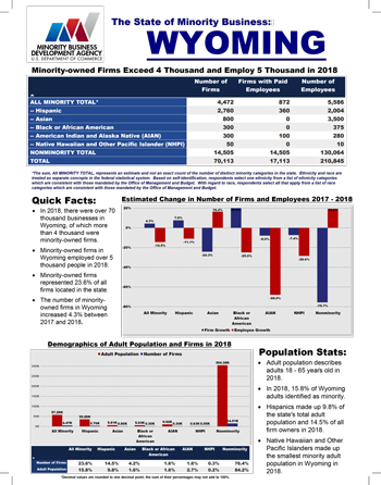 Wyoming Fact Sheet Thumbnail