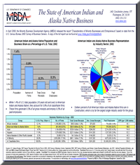 The State of American Indian & Alaska Native Business