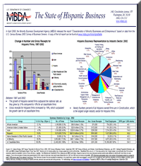 The State of Hispanic Business