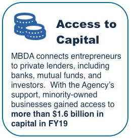 Access to capital button