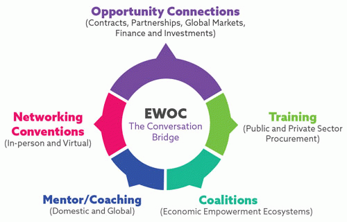 Enterprising Women of Color Graphic