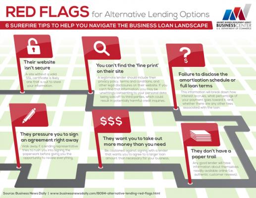 Red Flag Programs MBDA_infographic_redflags_640px.jpg | Minority Business Development Agency